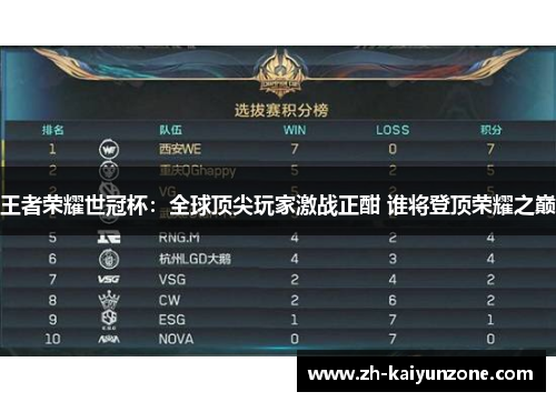 王者荣耀世冠杯:全球顶尖玩家激战正酣 谁将登顶荣耀之巅 王者荣耀世冠杯:全球顶尖玩家激战正酣 谁将登顶荣耀之巅