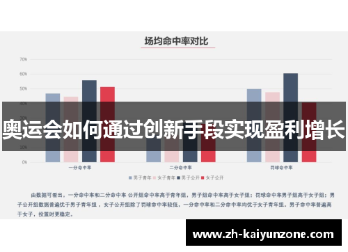 奥运会如何通过创新手段实现盈利增长